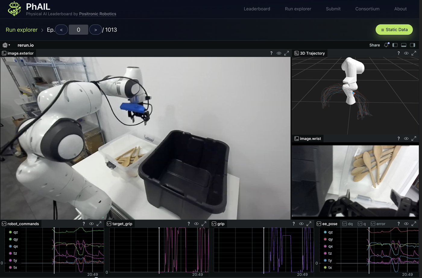 PhAIL run explorer: episode viewer with camera feeds, 3D trajectory, and telemetry.